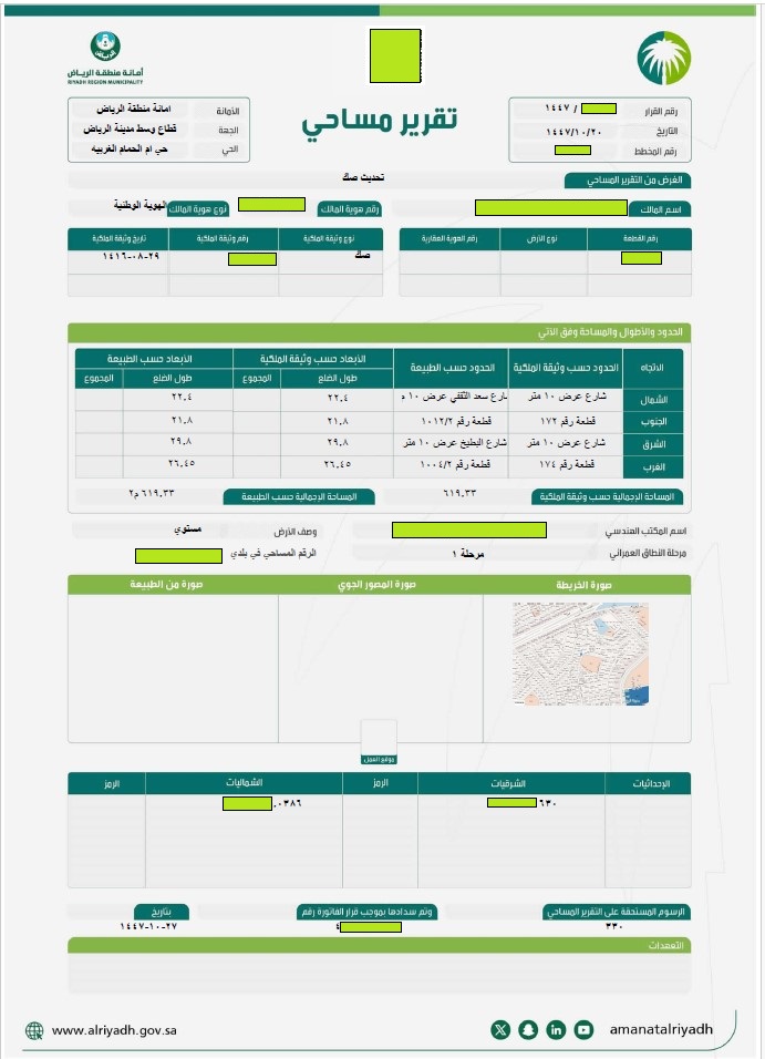 خريطة مساحية